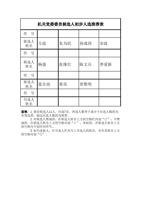 机关党委委员选举第二轮推荐表