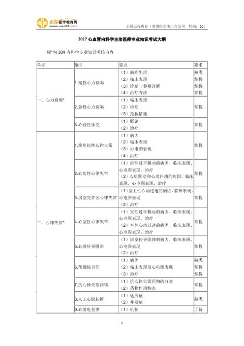 2017心血管内科学主治医师专业知识考试大纲