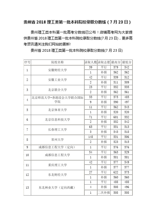 贵州省2018理工类第一批本科院校录取分数线（7月23日）