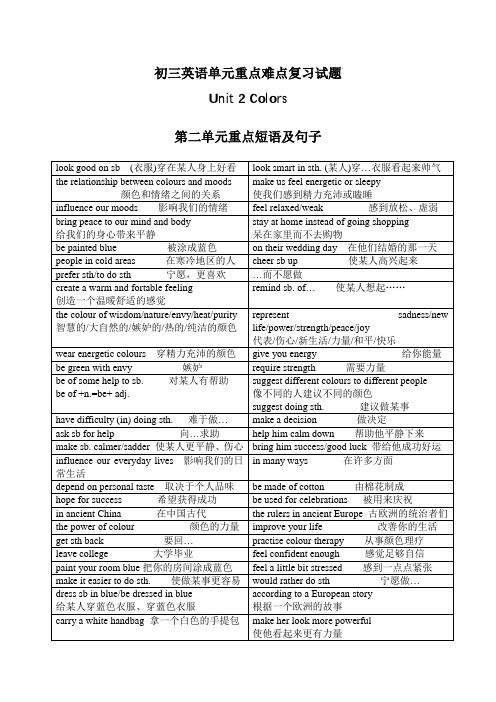 Unit2重点词汇及语法训练牛津译林版英语九年级上册