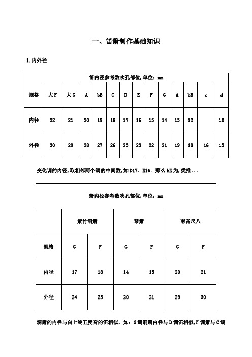 笛箫制作教程