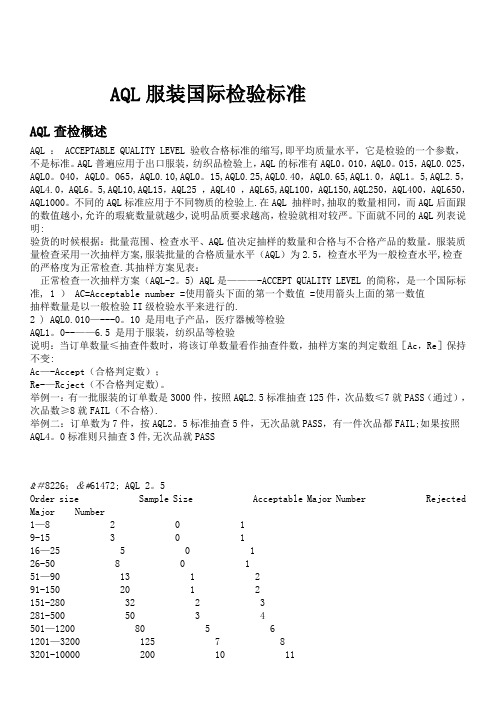 AQL2.5质量检验标准