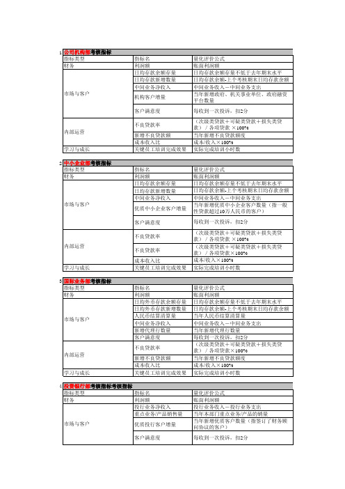 银行绩效考核指标体系 