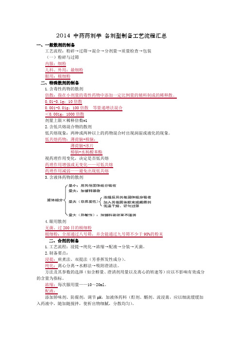 2014中药药剂学各剂型制备工艺流程汇总.docx