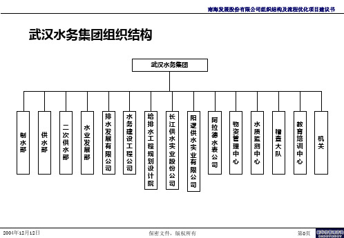 水务企业研究