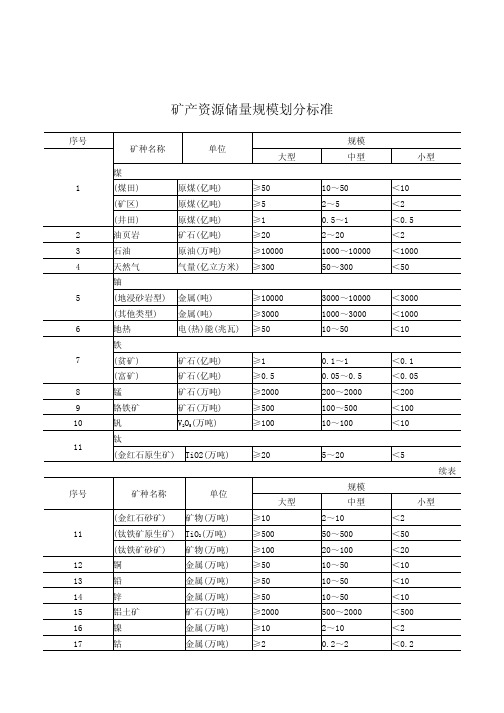 矿种规模划分