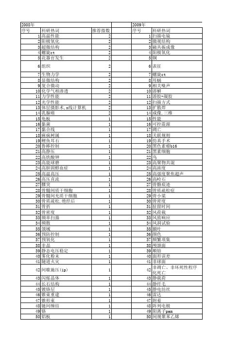 【国家自然科学基金】_扫描方式_基金支持热词逐年推荐_【万方软件创新助手】_20140729