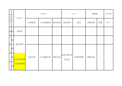 公司职等职级表 