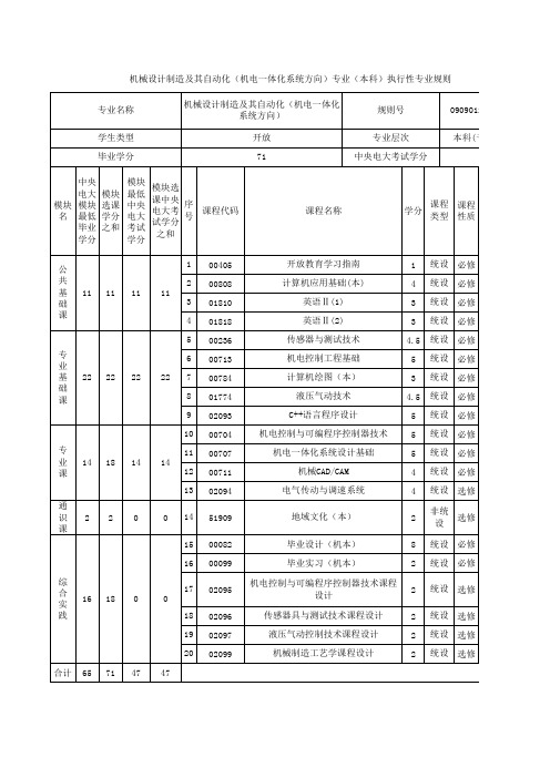 机械设计制造及其自动化(机电一体化系统方向)专业(本科)执行性专业规则