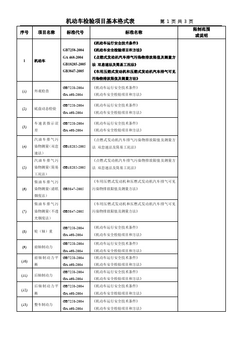 附表二：机动车检验项目基本格式表