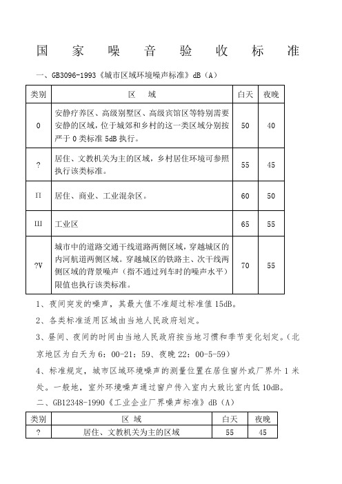 国家噪音标准 