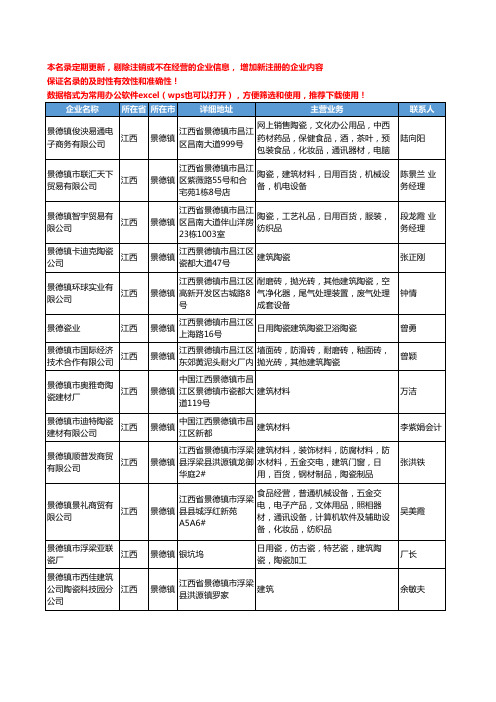 2020新版江西省景德镇建筑陶瓷工商企业公司名录名单黄页大全45家