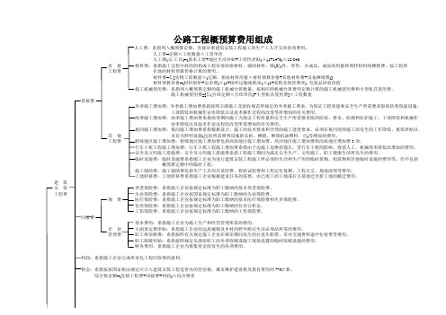 Microsoft Word - 公路工程概预算费用组成