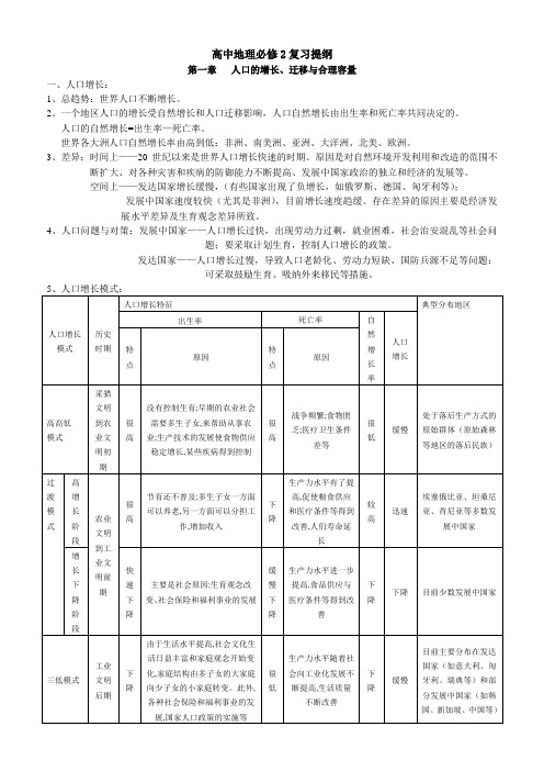 高中地理必修2知识要点