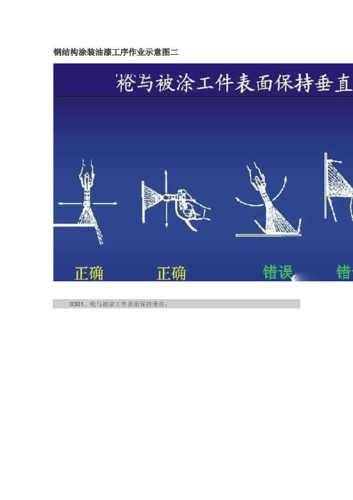 钢结构涂装油漆工序作业示意图二