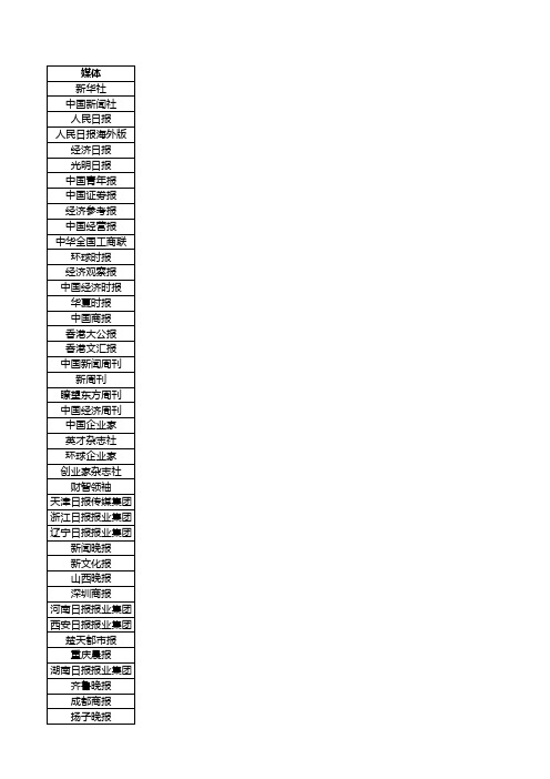 2010年度经济人物后选名单