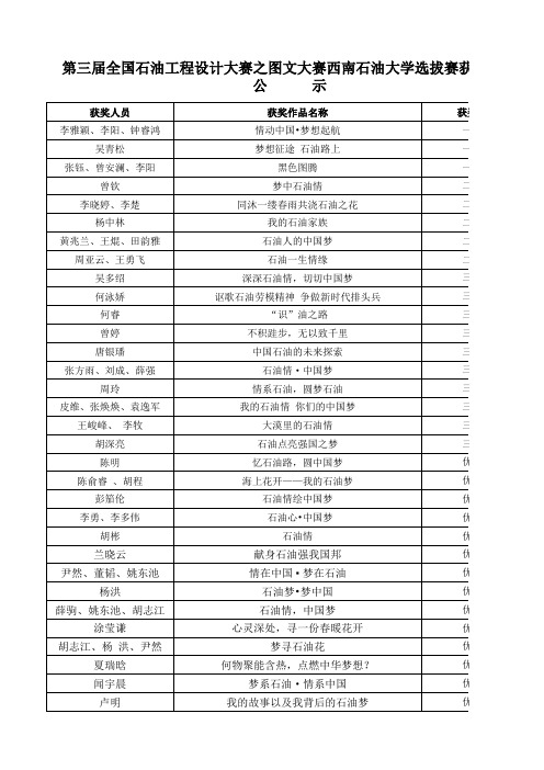 石工设计大赛之图文大赛校级评审(获奖名单)