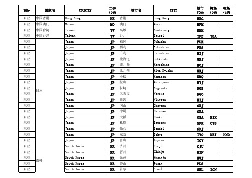 机票国际代码