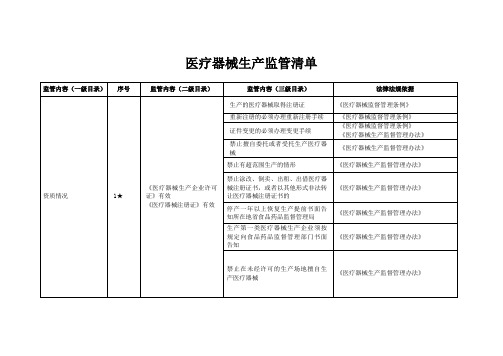 医疗器械生产监督清单