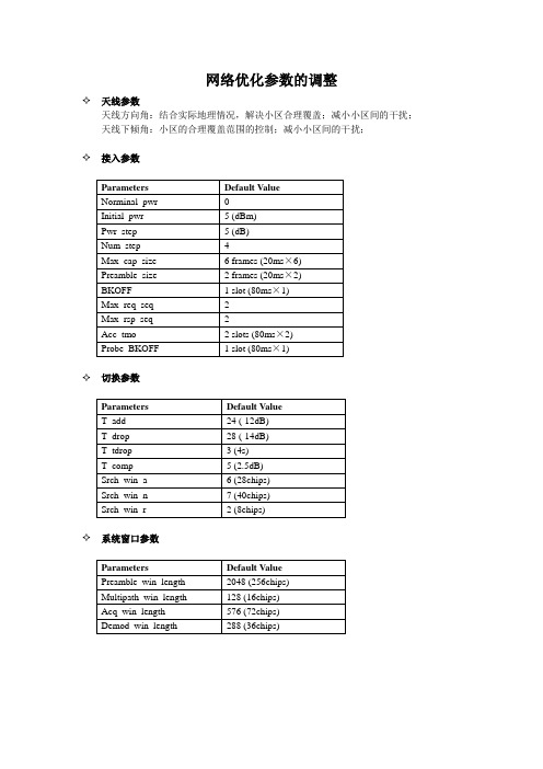 网络优化参数的调整