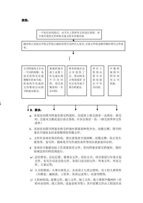 房地产有限公司档案管理流程