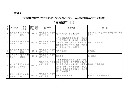 安徽省合肥市长丰县面向部分高校引进2021年应届优秀毕业生岗位表(县属国有企业)【模板】