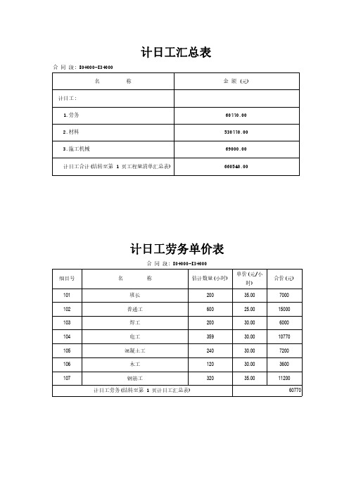 计日工汇总表