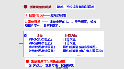 ch测量误差的基本知识实用