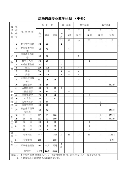 运动训练专业中专教育计划