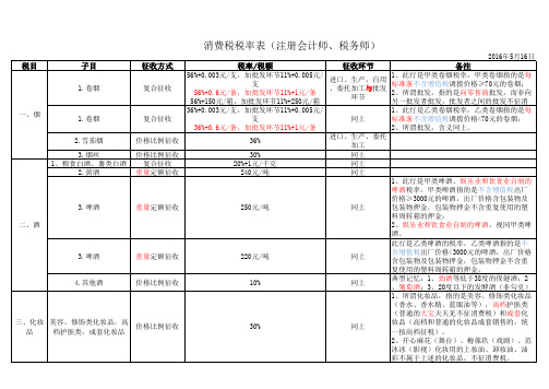 消费税税率表(注册会计师、税务师用)