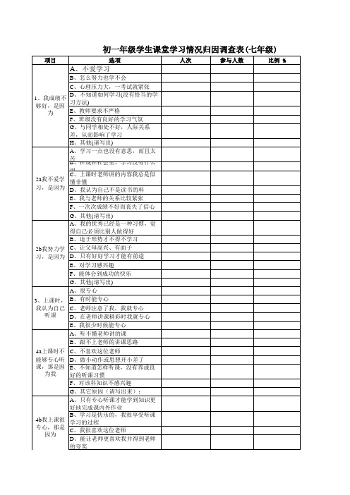 初一年级学生课堂学习情况归因调查表(七年级)