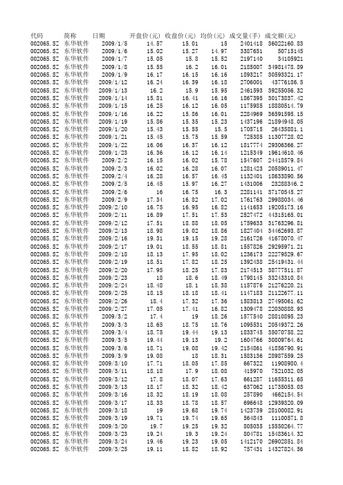 2009年 东华软件 股票数据