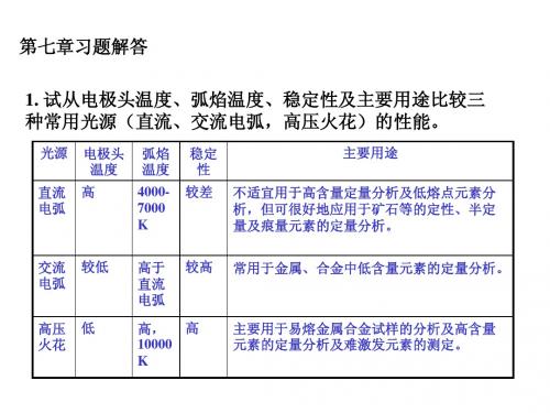 仪器分析第七章答案