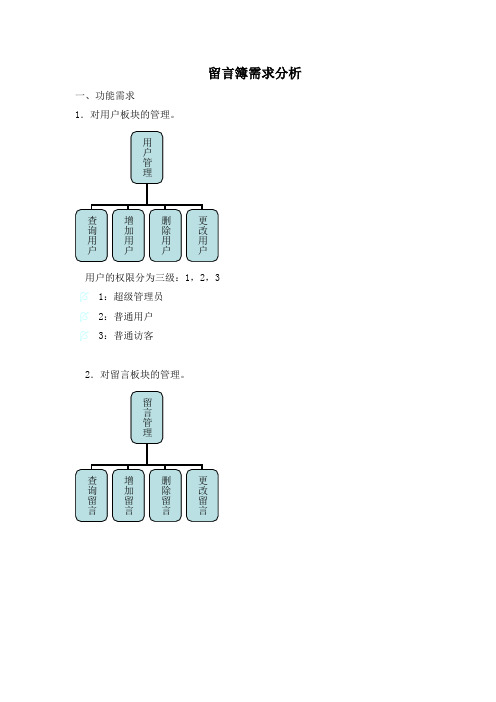 留言板需求分析