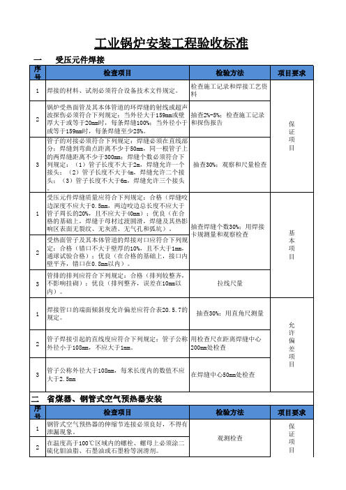 工业锅炉房设备安装工程验收标准