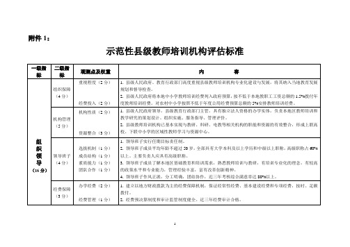 国家级示范性县级师训机构建设标准