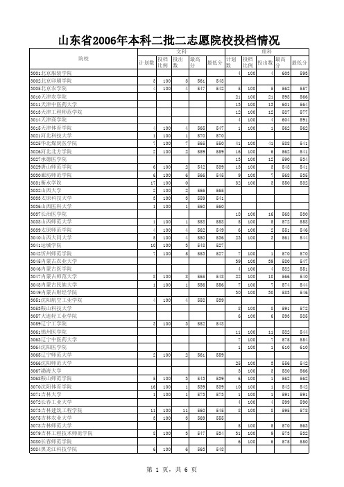 山东省2006年院校投档情况(本科二批二志愿)