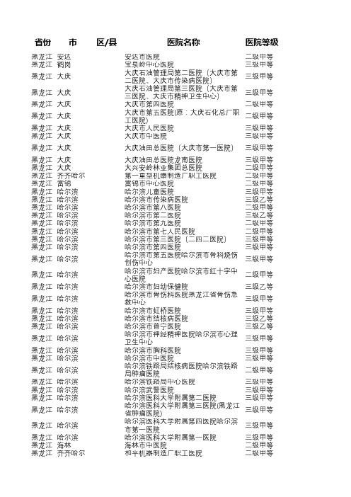 2020年修正等级医院名录-黑龙江