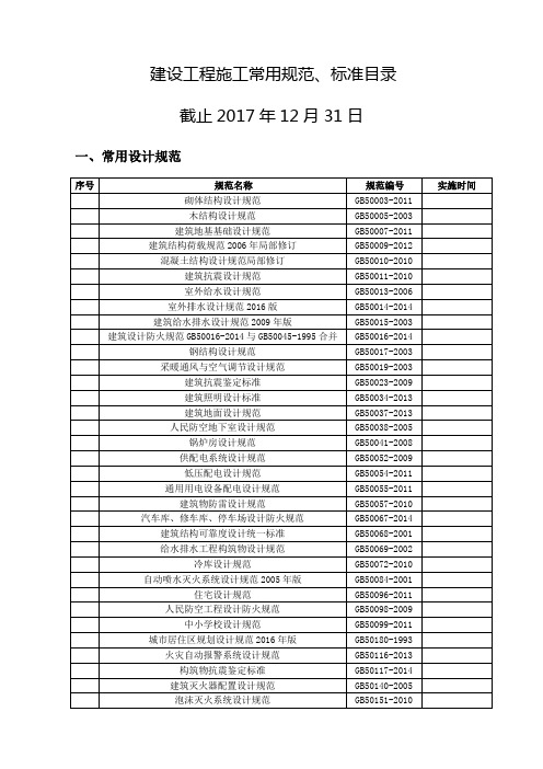 建设工程施工常用规范