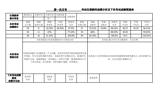 学习成绩质量分析表