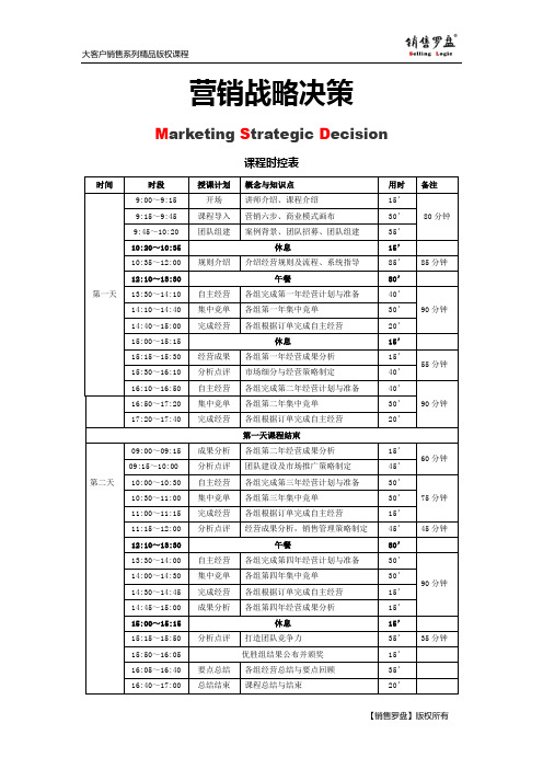 1-1《营销战略决策MSD》课时表(萧弘,2天课程)