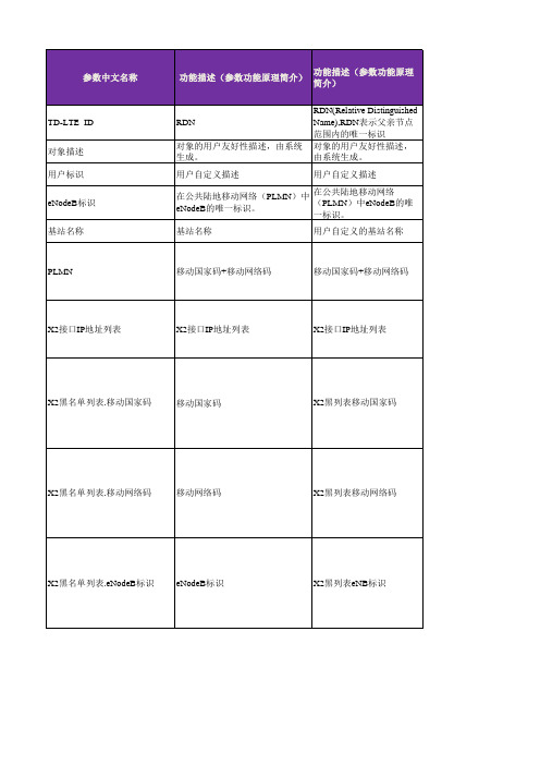 TD-LTE无线参数(V3.10.10)指导优化手册_R1.0_ 提交中移集团版本