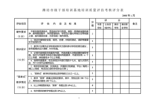 潍坊市级干部培训基地培训质量评估考核评分表.