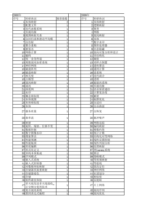 【计算机应用研究】_映射算法_期刊发文热词逐年推荐_20140724