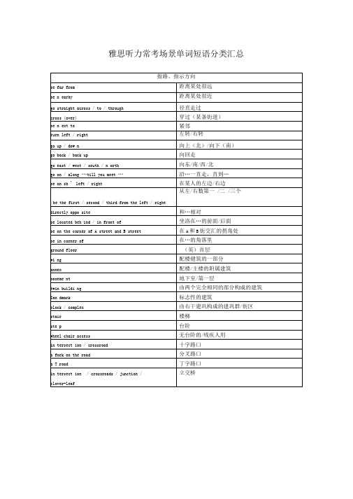 雅思必备高频听力词汇表