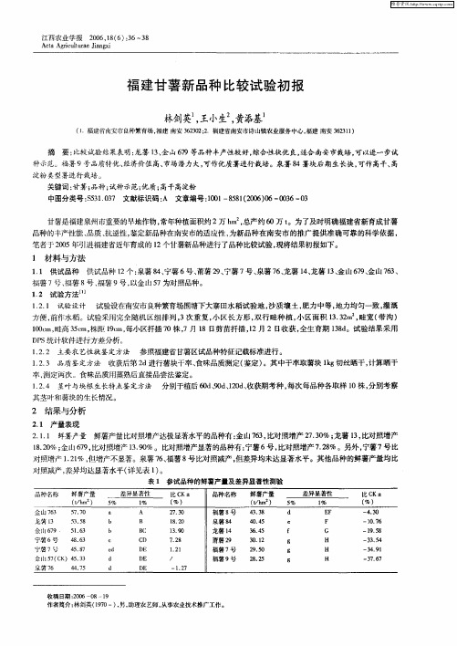 福建甘薯新品种比较试验初报