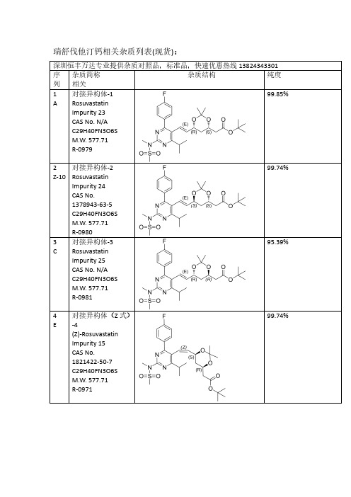 瑞舒伐他汀Rosuvastatin全套杂质结构列表