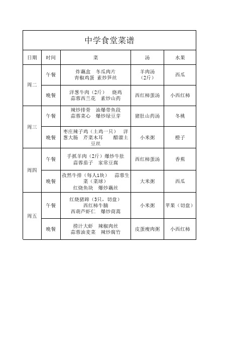 本周中学食堂菜谱