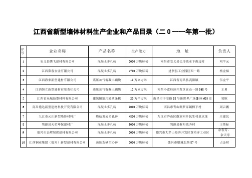 江西省新型墙体材料生产企业和产品目录(二0一一年第一批)