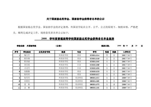 关于国家励志奖学金、国家助学金获得者名单的公示